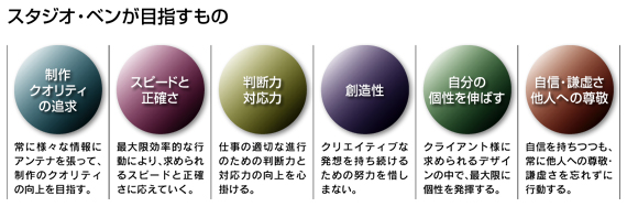 目指すもの